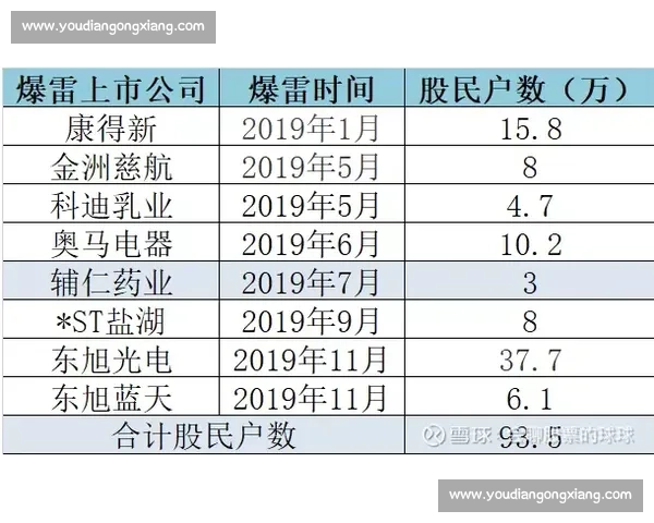 山东泰山账上仅剩 23 万!李平康曝 6 月 30 日晚现金流告急