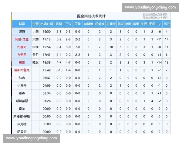 湖人对决掘金季后赛焦点之战在线直播全程解析精彩看点与胜负走势前瞻